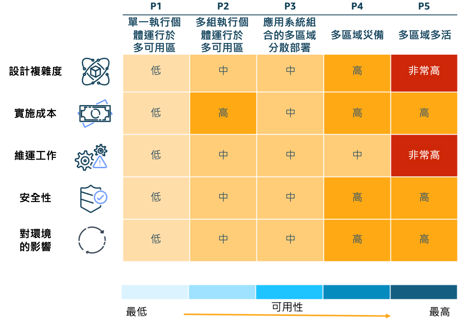 Missing alt text value
