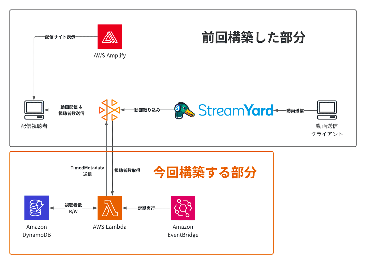 Architecture Diagram