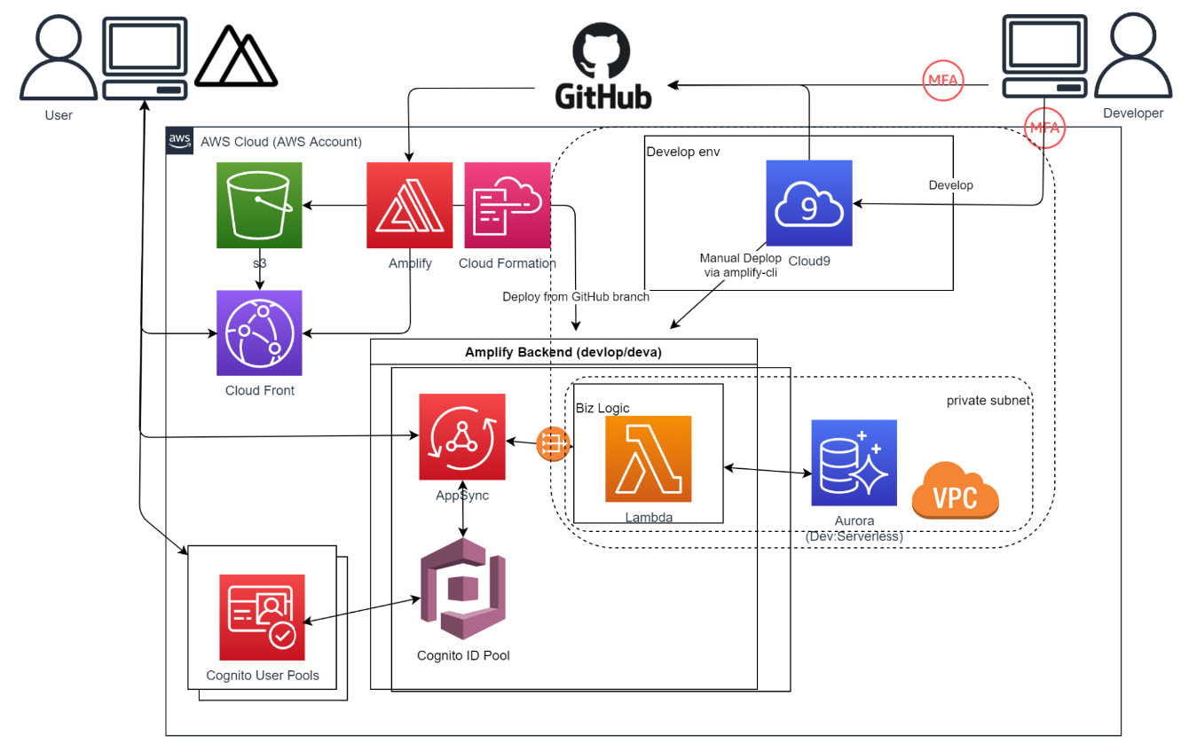 Missing alt text value