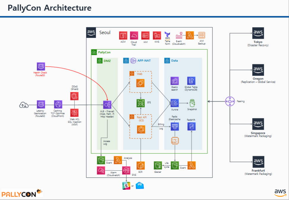 inka-entworks-phollycon-diagram