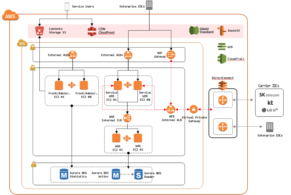 'PASS 인증서’ 및 ‘PASS 휴대폰번호 로그인'