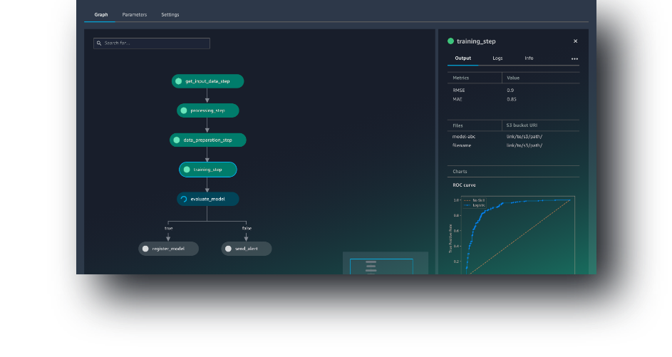 SageMaker Pipelines