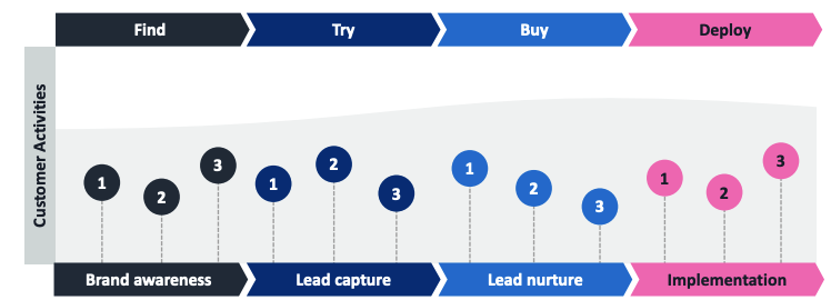 Missing alt text value