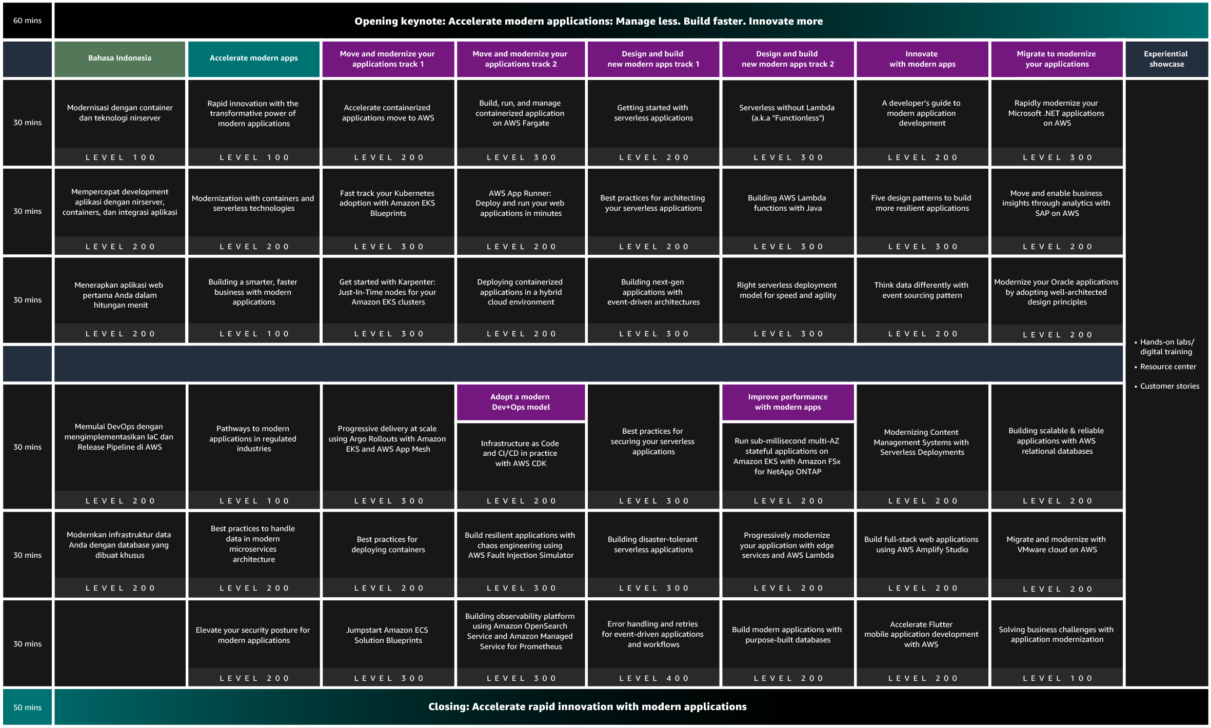 Agenda overview