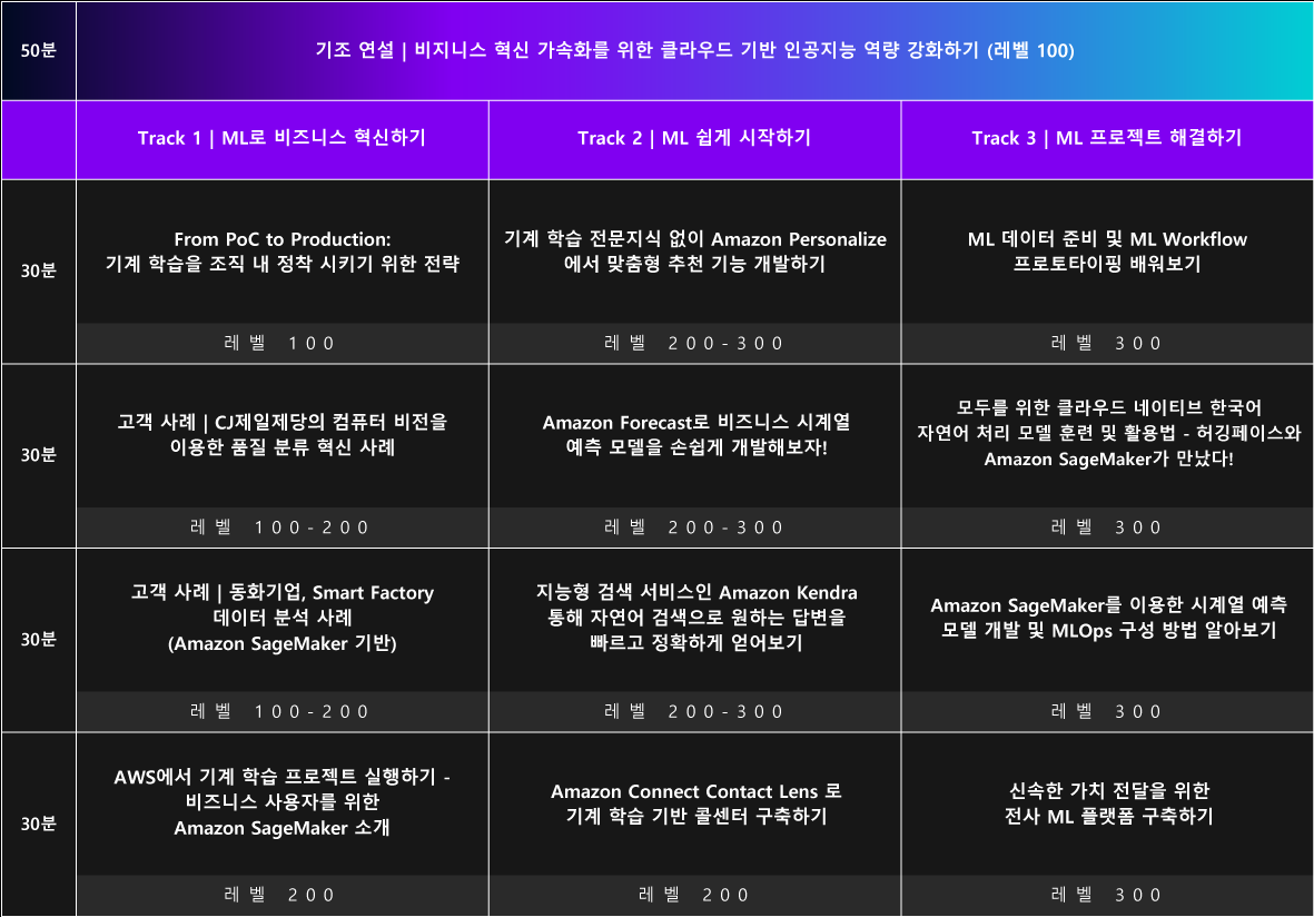 AWS Innovate - AI/ML Edition 2022