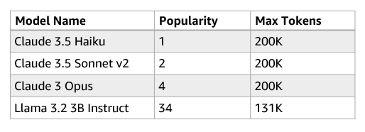 List of candidate LLMs for evaluation