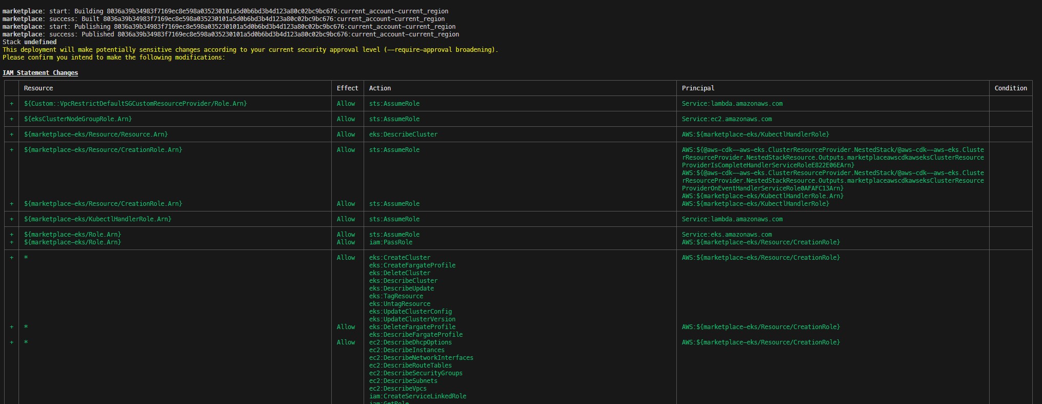 Use AWS CDK to deploy the solution