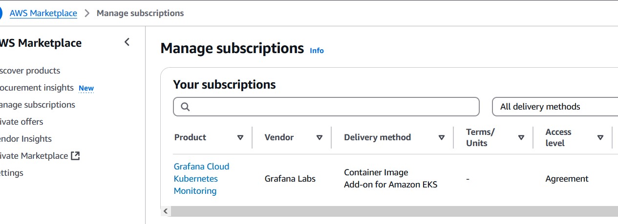 AWS Marketplace: Manage subscriptions