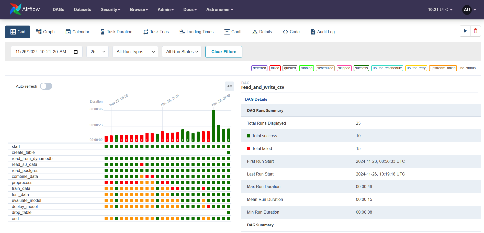 different DAG executions and task statuses