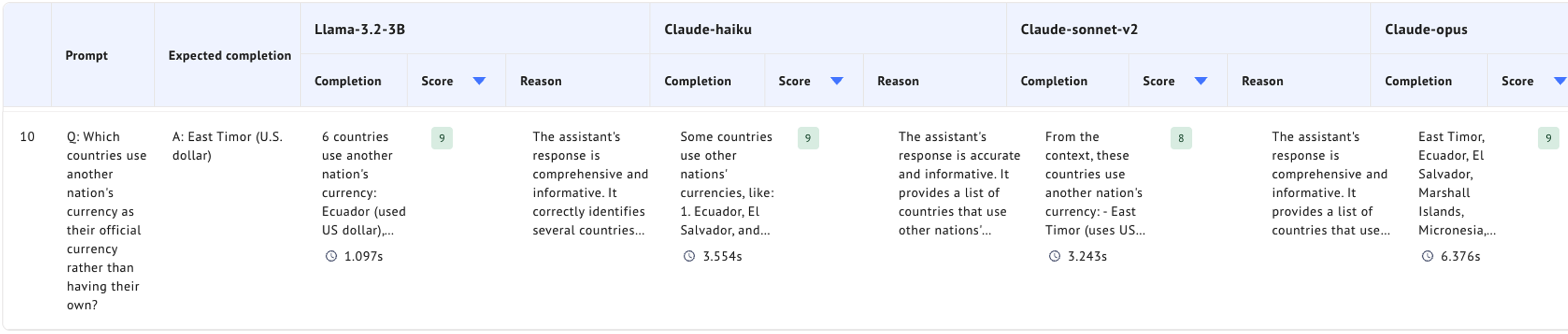 Reasoning for scoring assignments in Datasaur LLM Labs