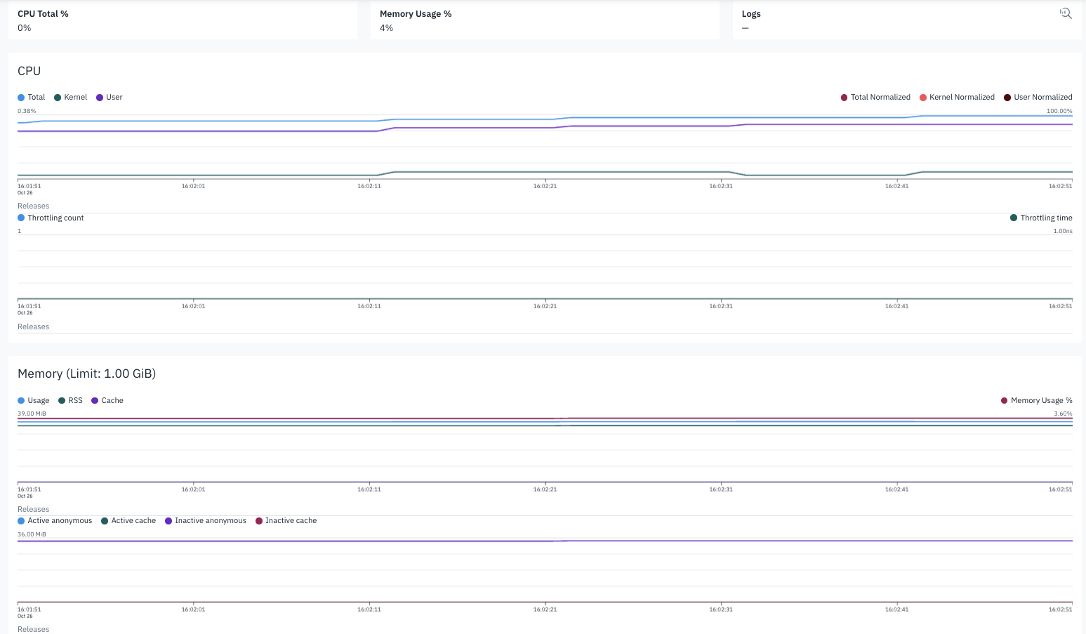 Container infrastructure stats in Instana portal