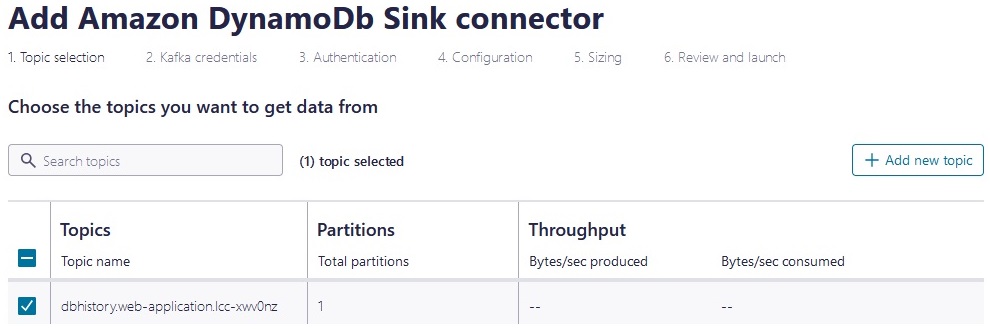 Add Amazon DynamoDb Sink connector Topics