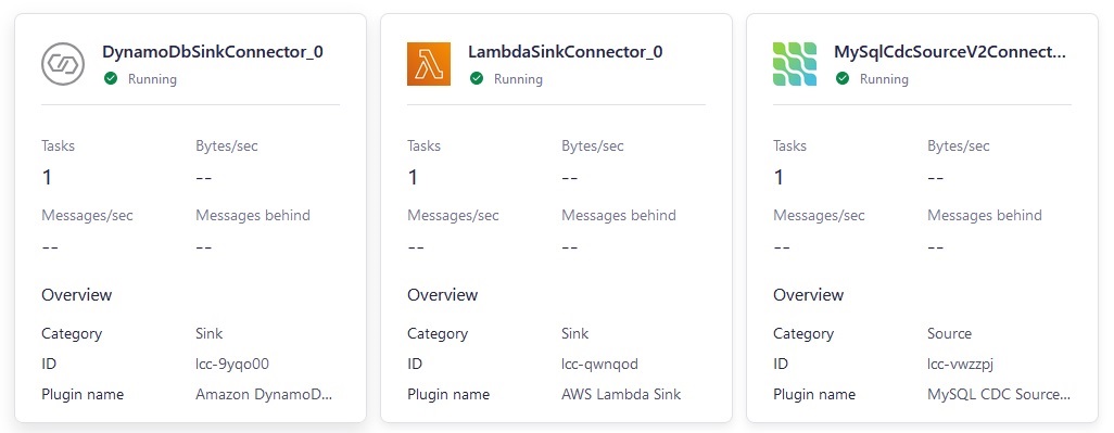 Confluent Cloud three connectors DynamoDB LambdaSink MySQLCDC