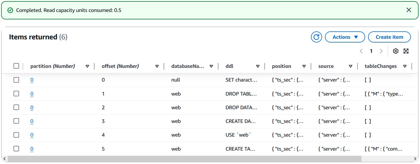 database query items returned