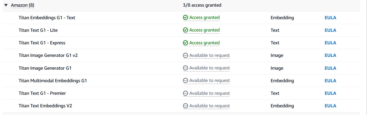 Amazon Bedrock: All models available