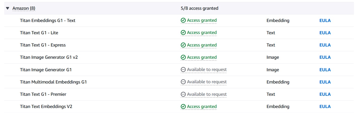 Amazon Bedrock Titan access grant
