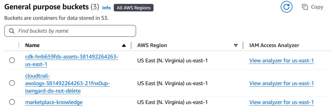 Amazon S3 general purpose buckets