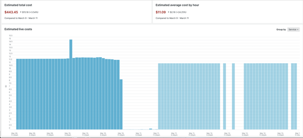 Real-time Cost Visibility