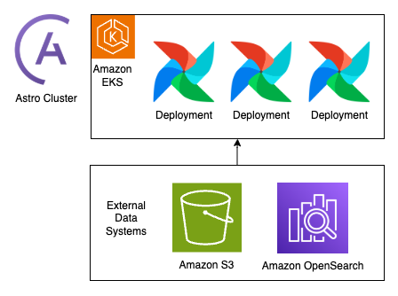 Key tools for the job for pipeline scaling
