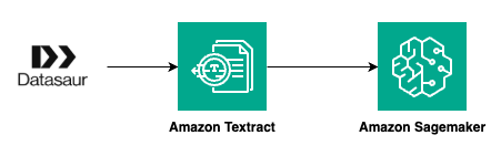 MongoDB Atlas Reference Architecture Data lifecycle: solution categories