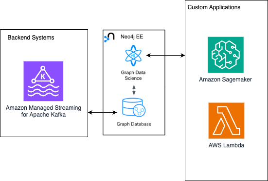 Key tools for complex data relations