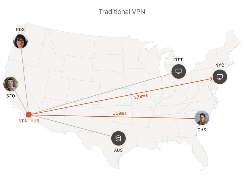 traditional VPN connection map