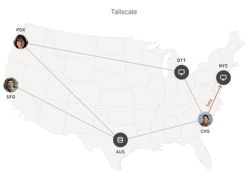 Tailscale VPN connection map