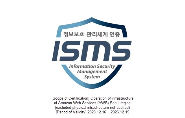 Missing alt text value