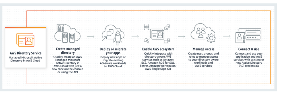 How it works diagram