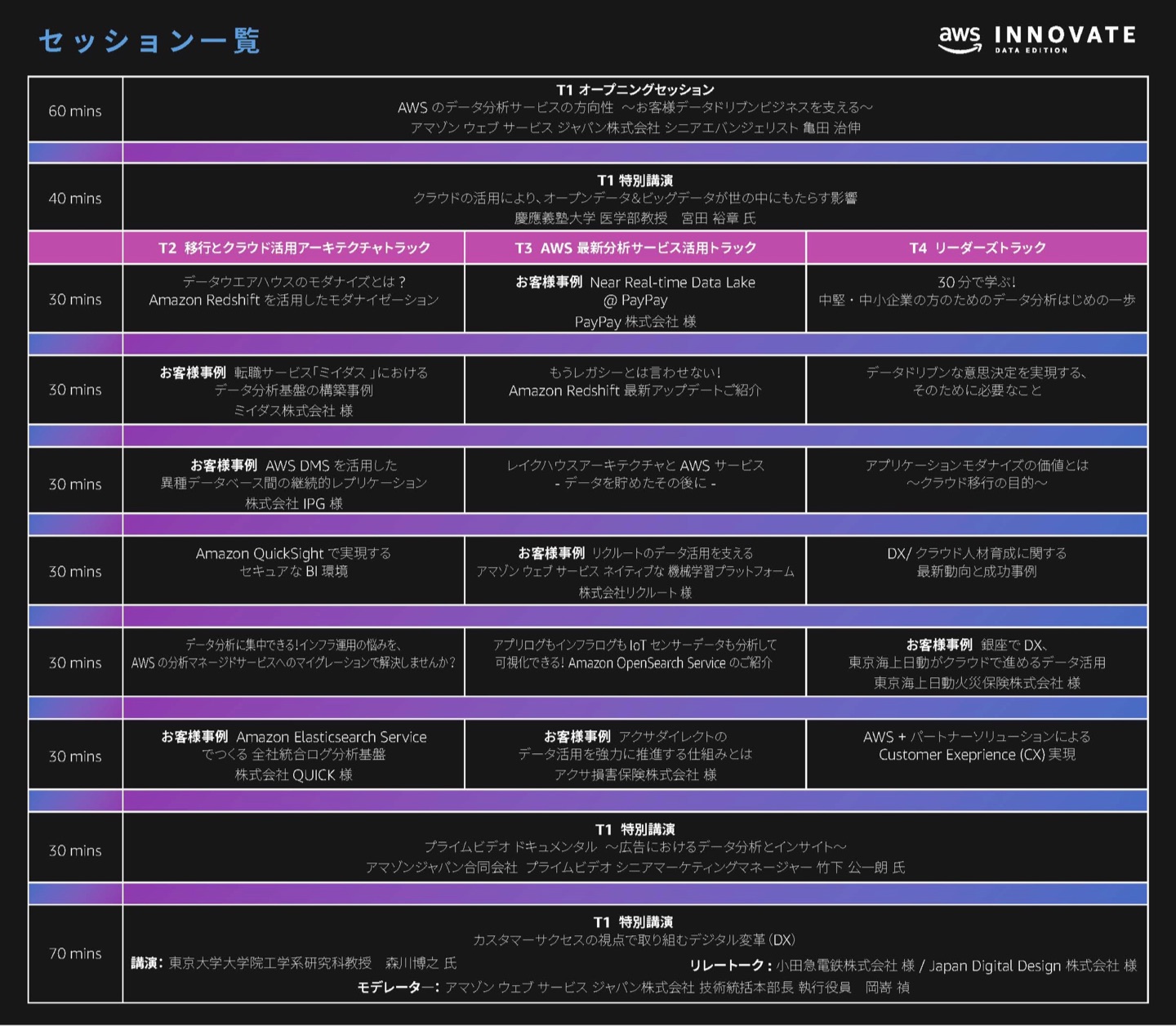 オンデマンドセッション一覧