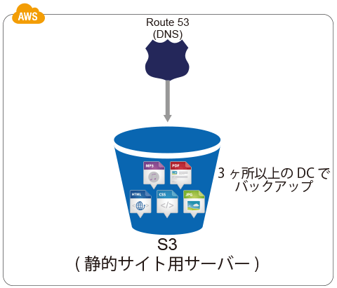jp_cdpdiagram_directhosting_new_480x411