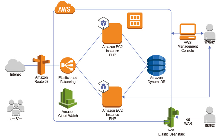 repplation_diagram