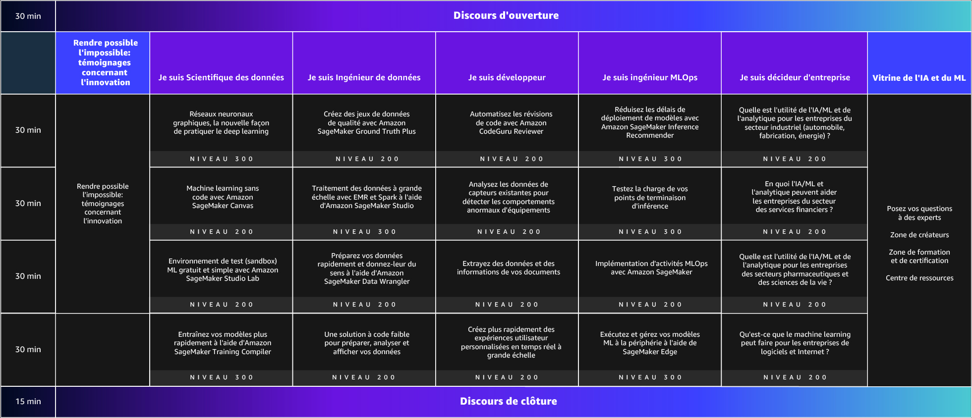 15 Visual Agenda