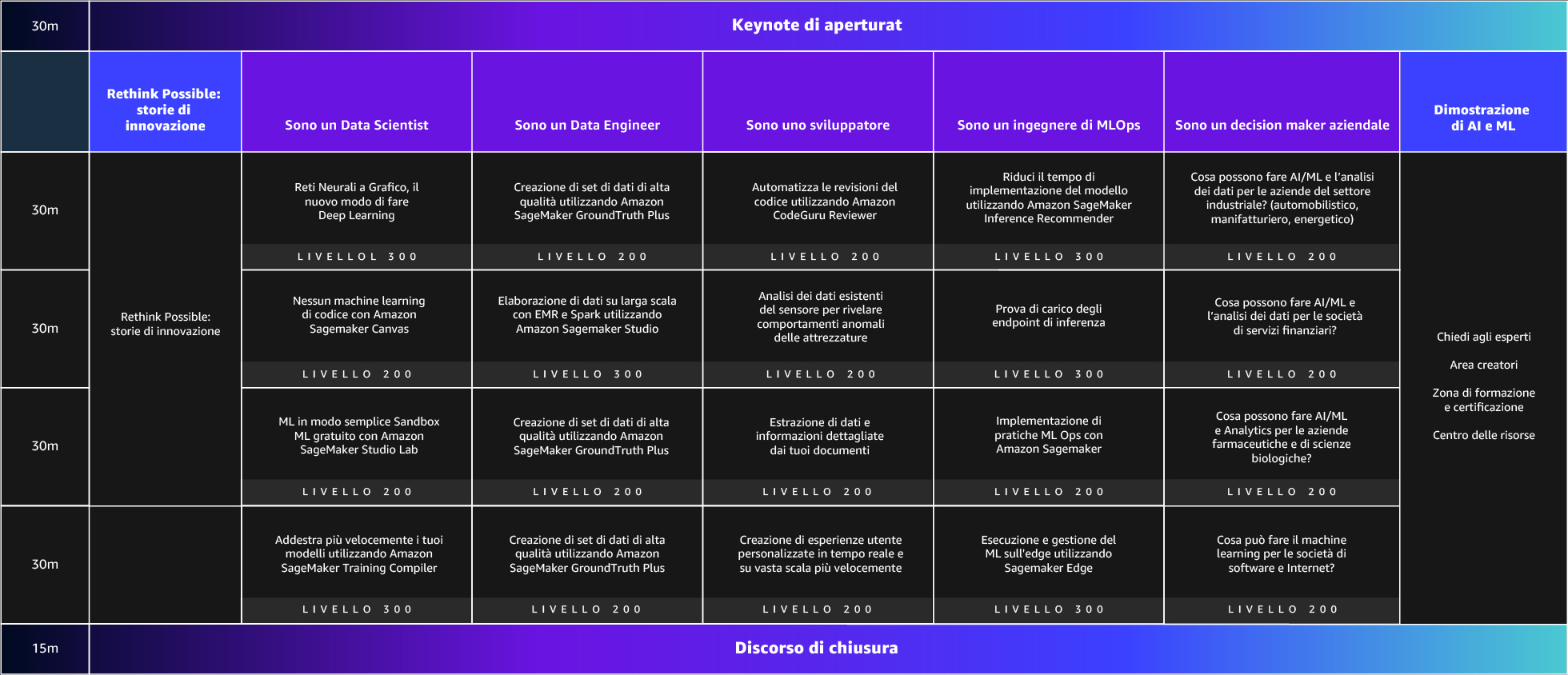 15 Visual Agenda
