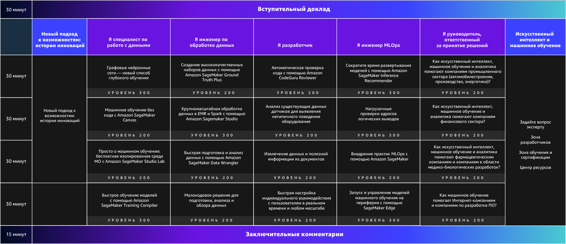 15 Visual Agenda