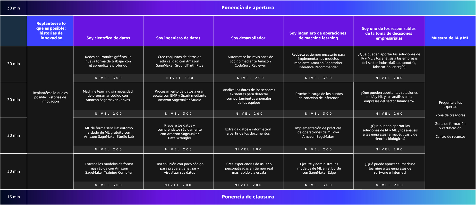 15 Visual Agenda