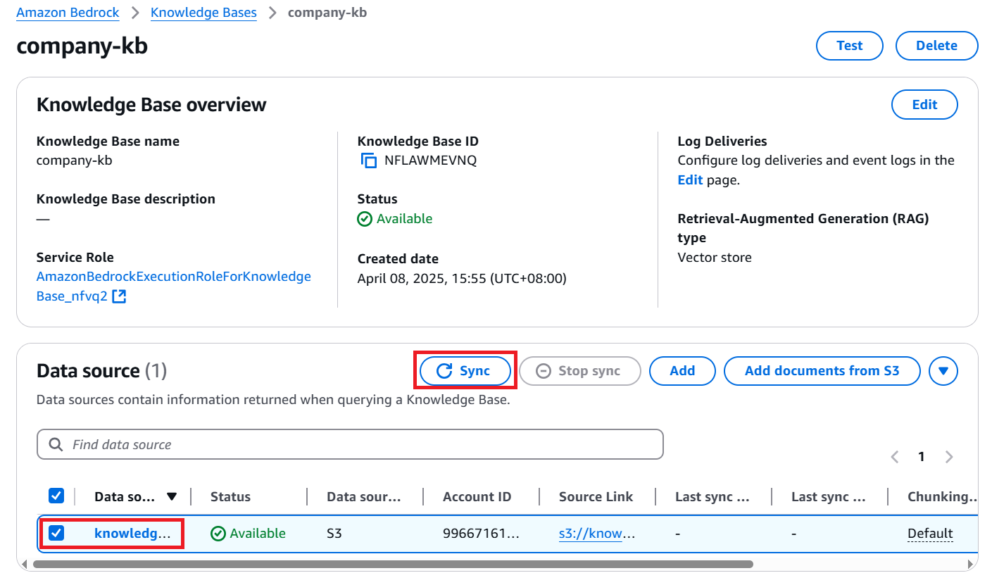 Amazon Bedrock Knowledge Base Overview Sync