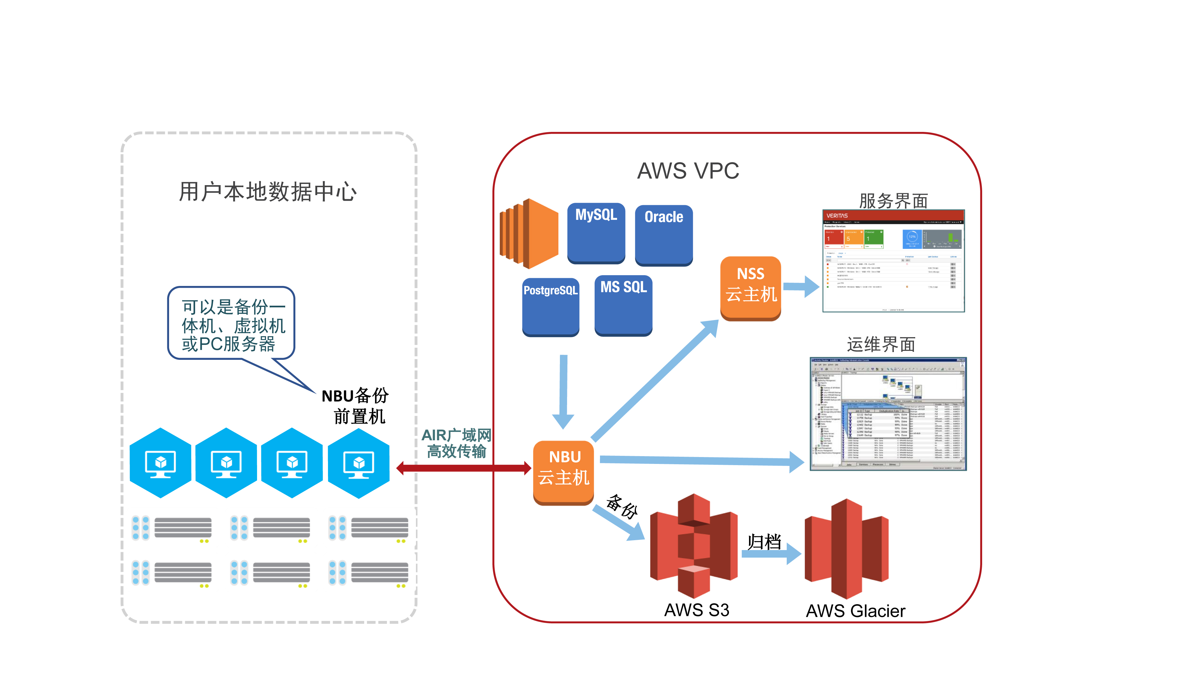 PowerPoint 演示文稿