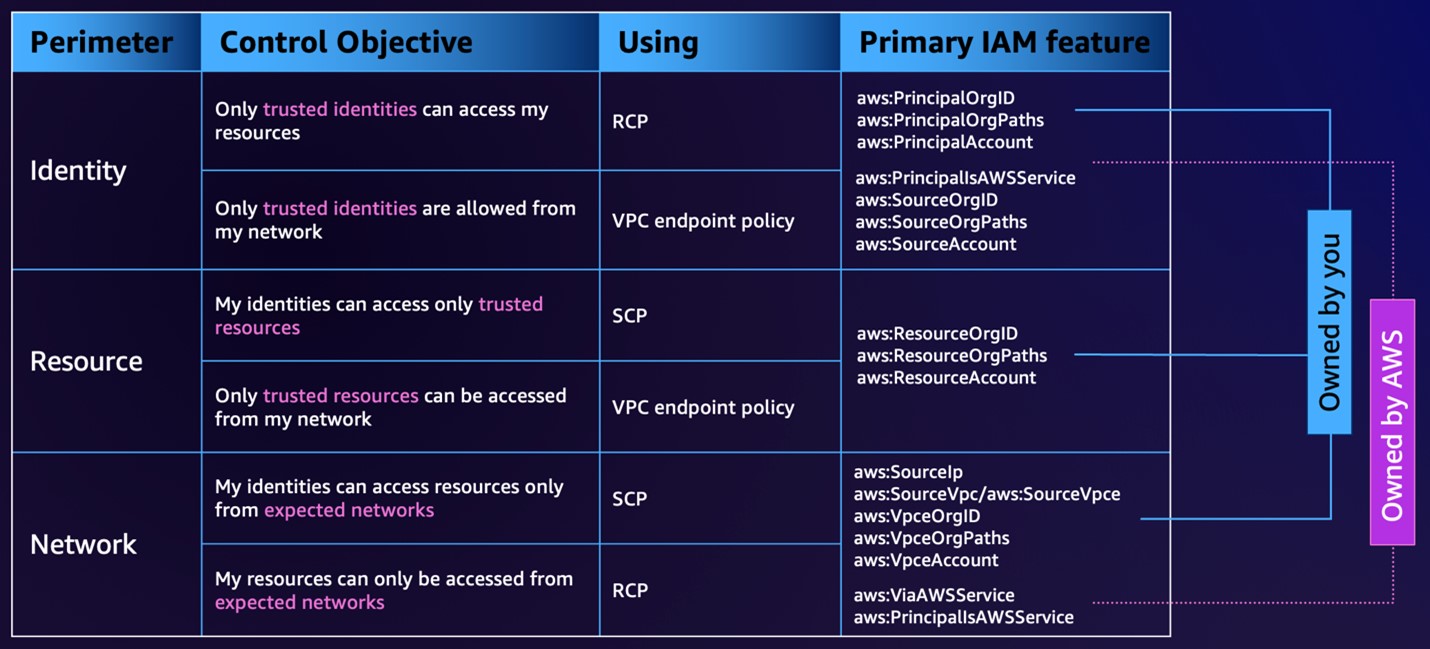 Missing alt text value
