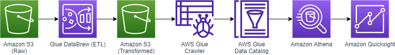Missing alt text value