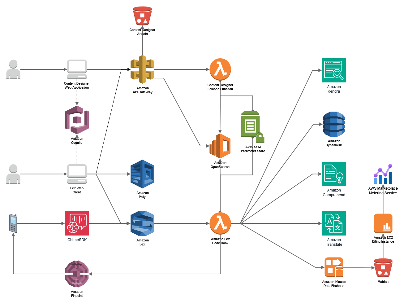 Missing alt text value