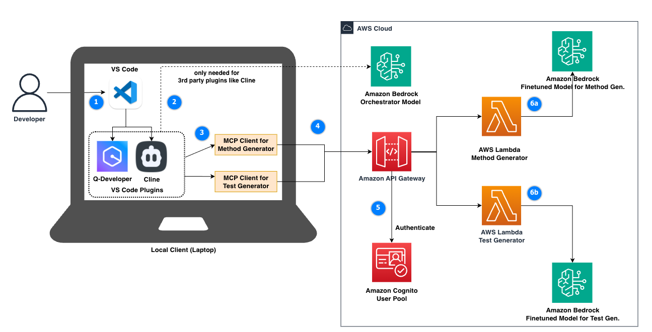 Missing alt text value