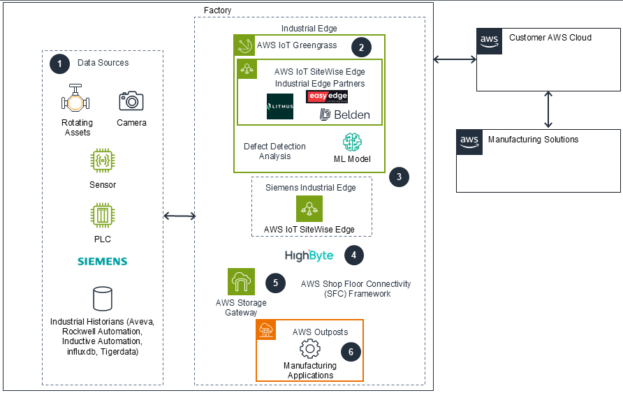 Missing alt text value