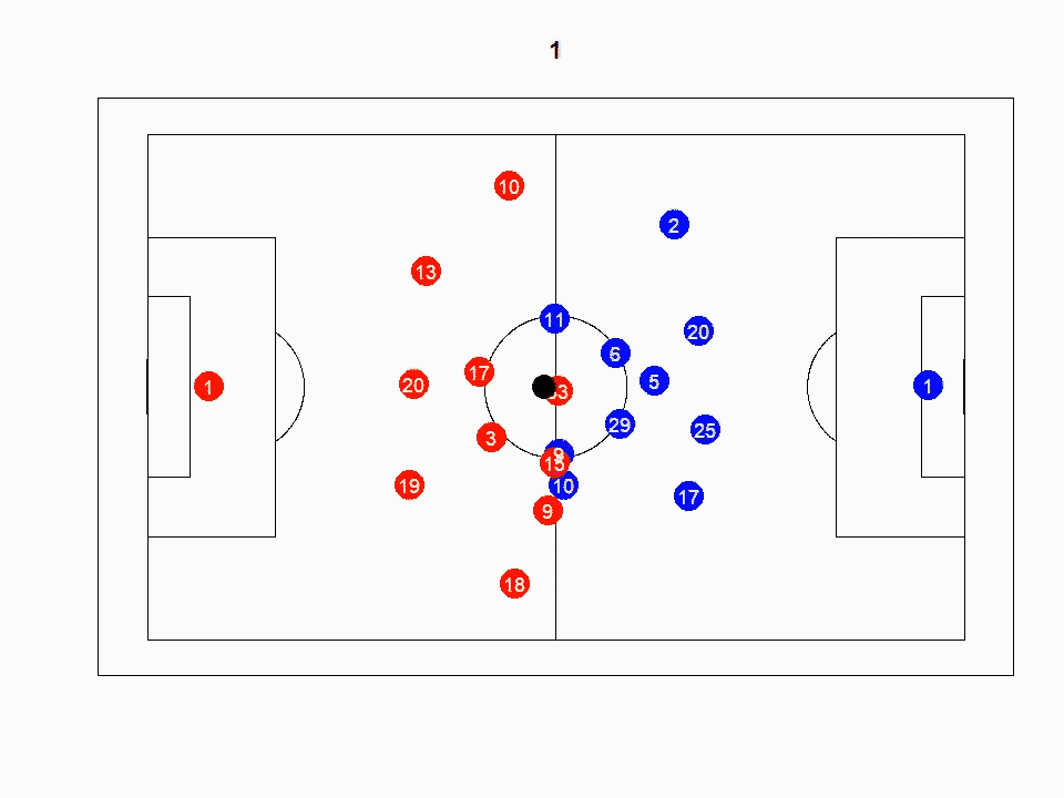 Animated diagram of a soccer field showing individual player ball possession movements, with player positions marked by red and blue dots and a ball in motion near the center circle.
