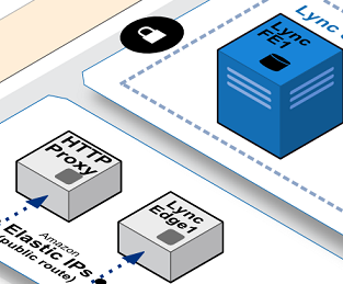 A cropped architecture diagram illustrating the deployment of Microsoft Lync Server 2013, featuring components such as Lync FE, HTTP Proxy, and Lync Edge, highlighted with networking elements and infrastructure components.