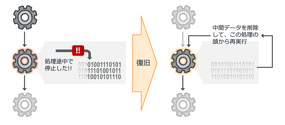 Missing alt text value