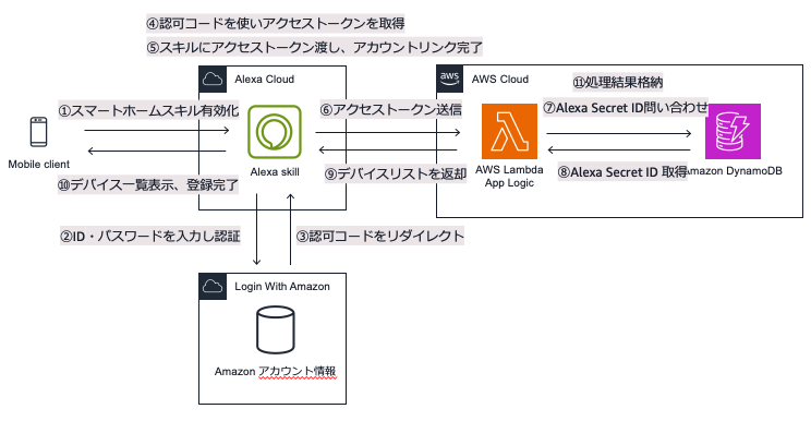 Missing alt text value
