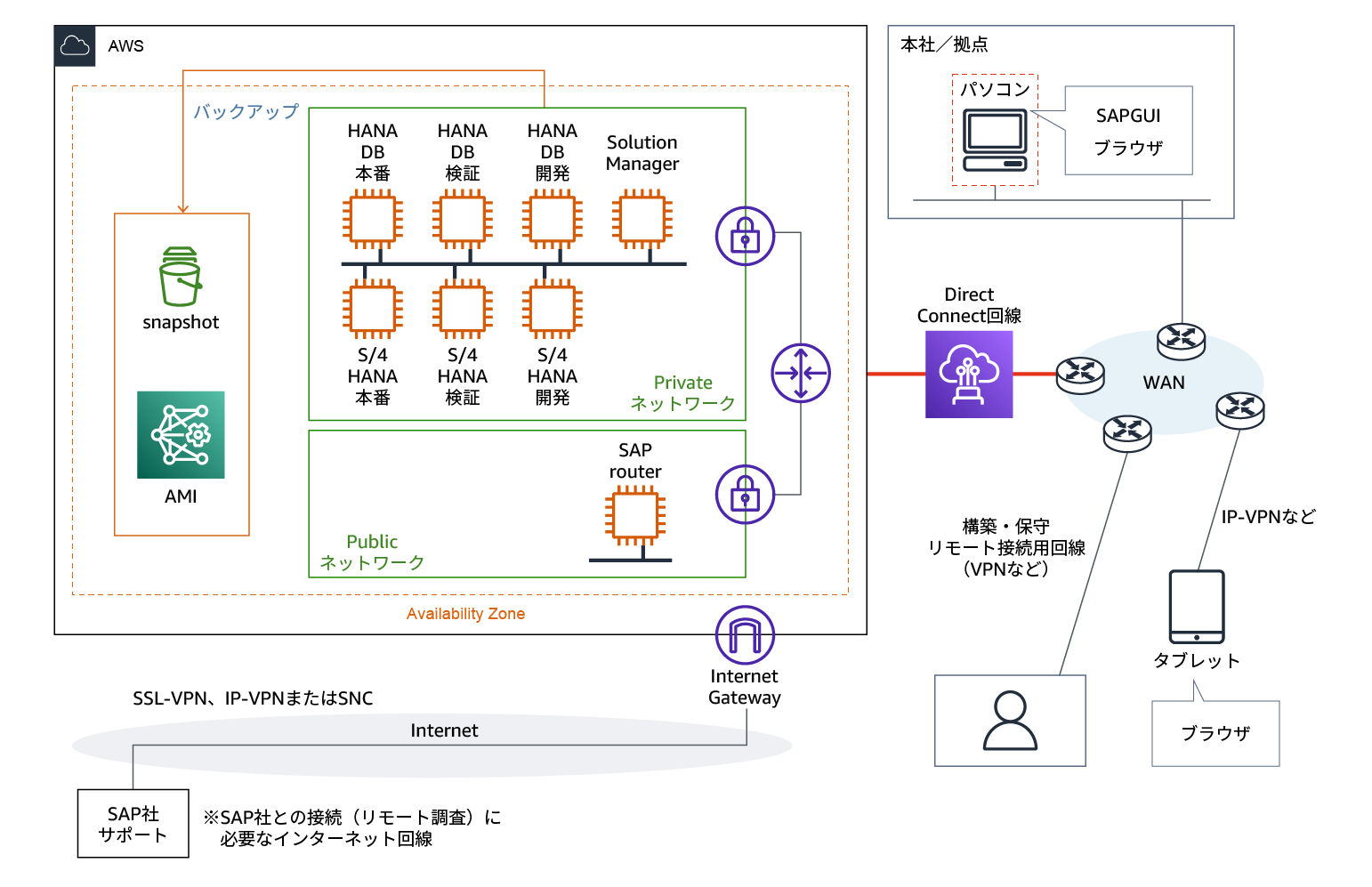 Missing alt text value