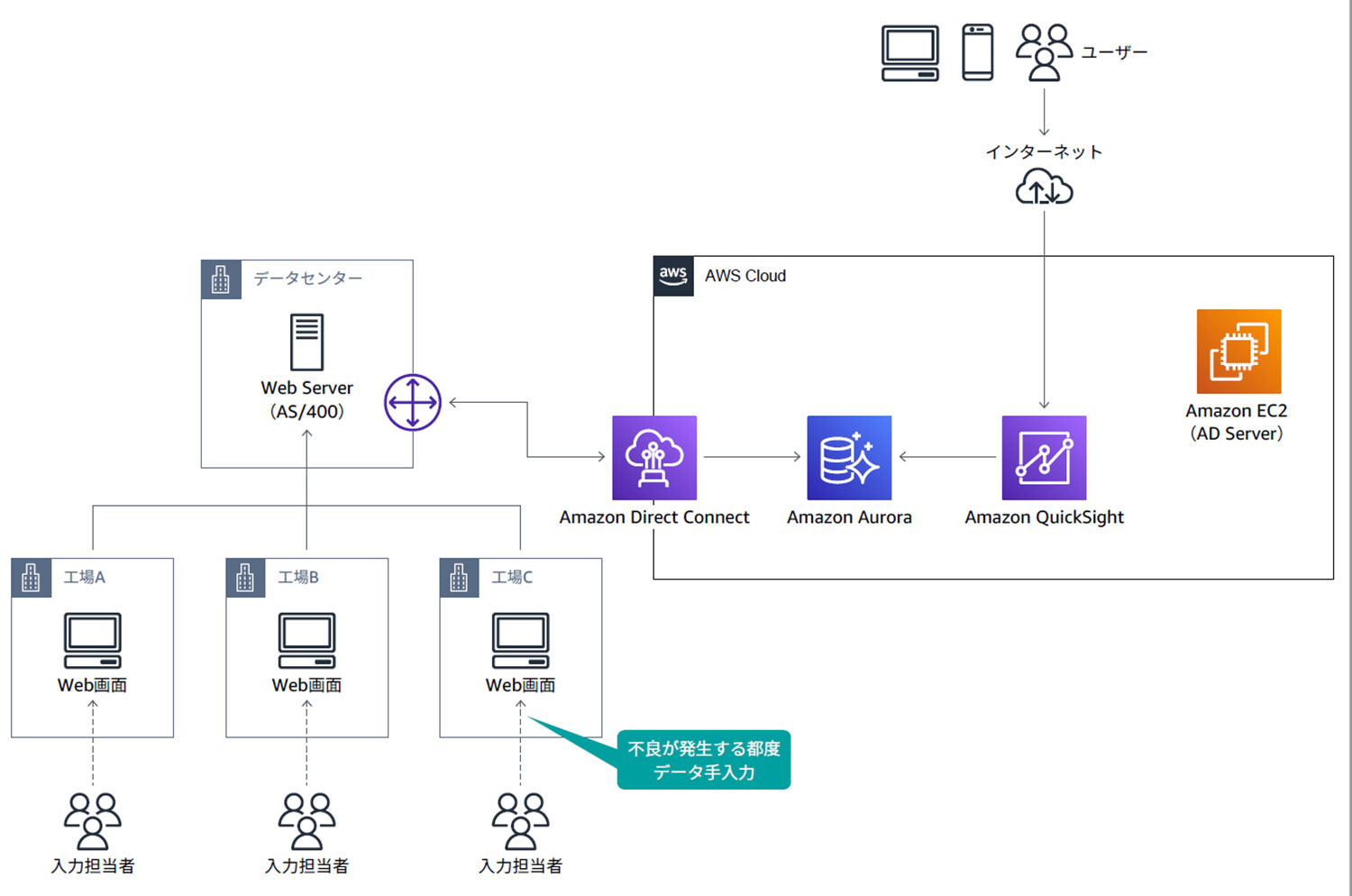 Missing alt text value