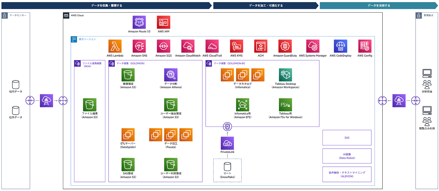 Missing alt text value